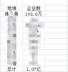 企業(yè)數(shù)