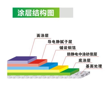 盈凱地坪